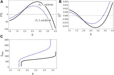 On the Analytical and Numerical Solutions of the Linear Damped NLSE for Modeling Dissipative Freak Waves and Breathers in Nonlinear and Dispersive Mediums: An Application to a Pair-Ion Plasma